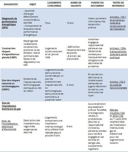 Obligatoires avant 1975
