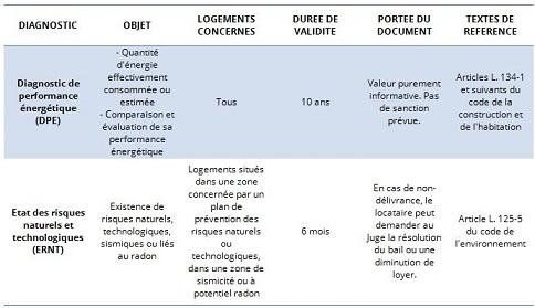 Obligatoires après 1975